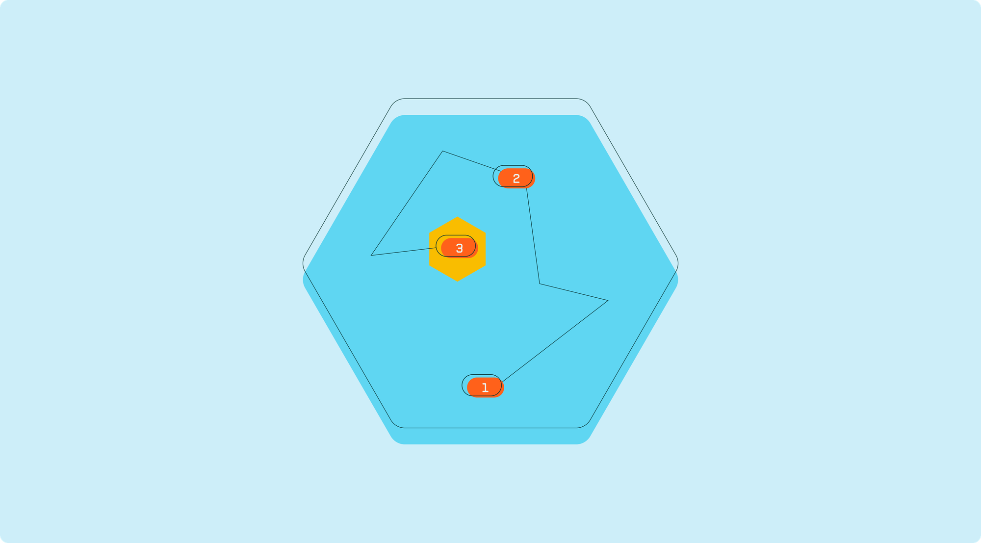 How AstroBee helps BDRs work smarter